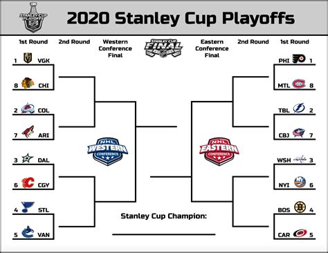 national hockey league playoff format